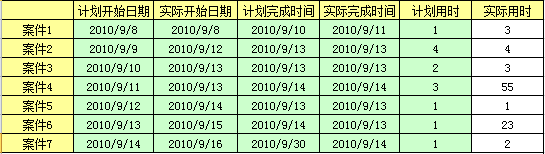 1568964824742728.png 甘特图制作1.png