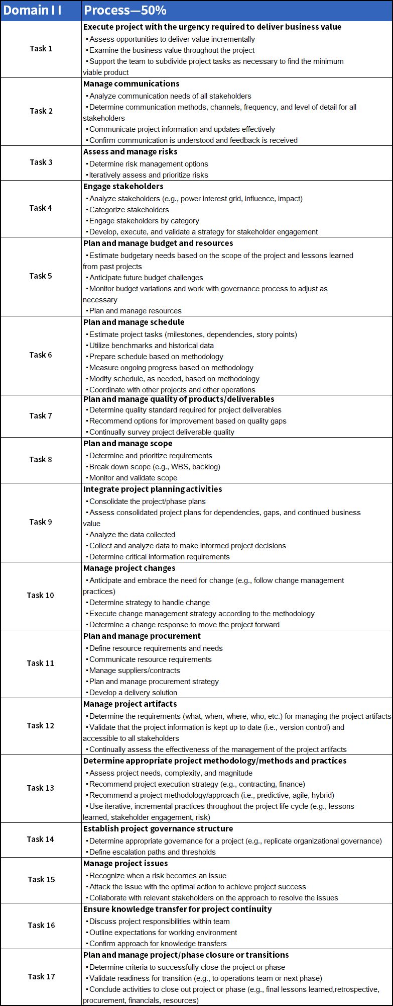 PMP教材改版内容 PMP教材改版内容