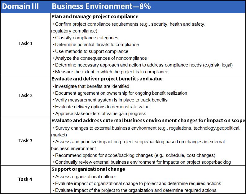 PMP教材改版内容 PMP教材改版内容