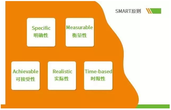 SMART法则