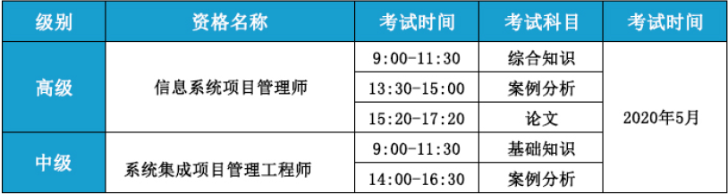 软考考试信息 软考考试信息