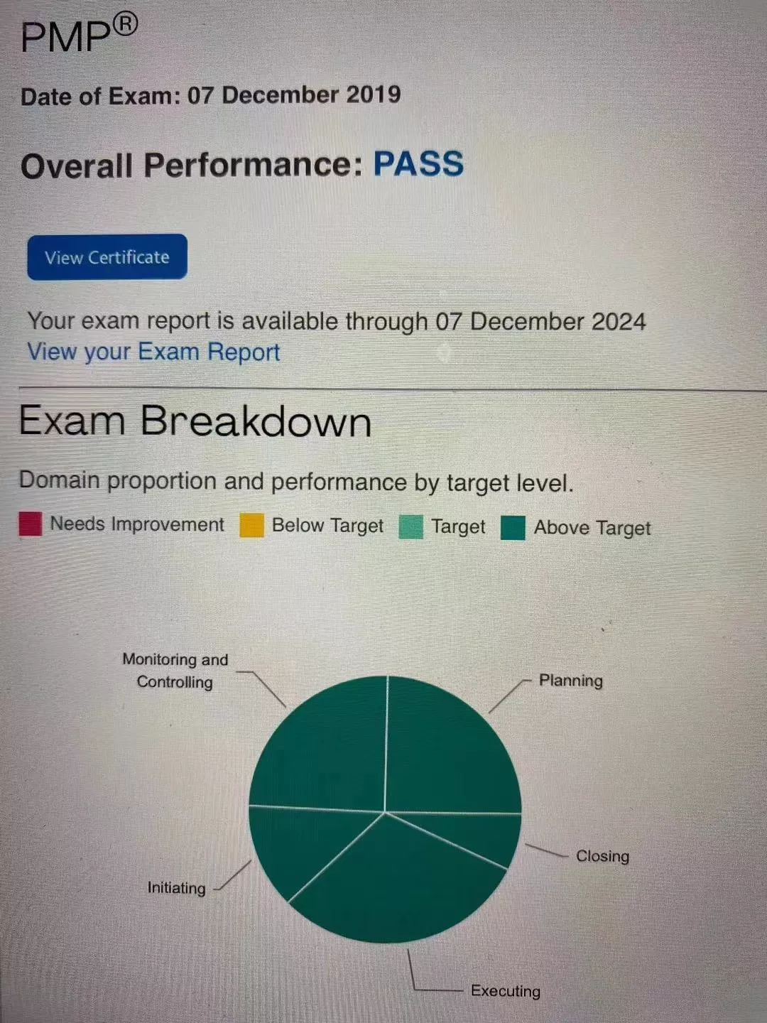 PMP成绩单 PMP成绩单