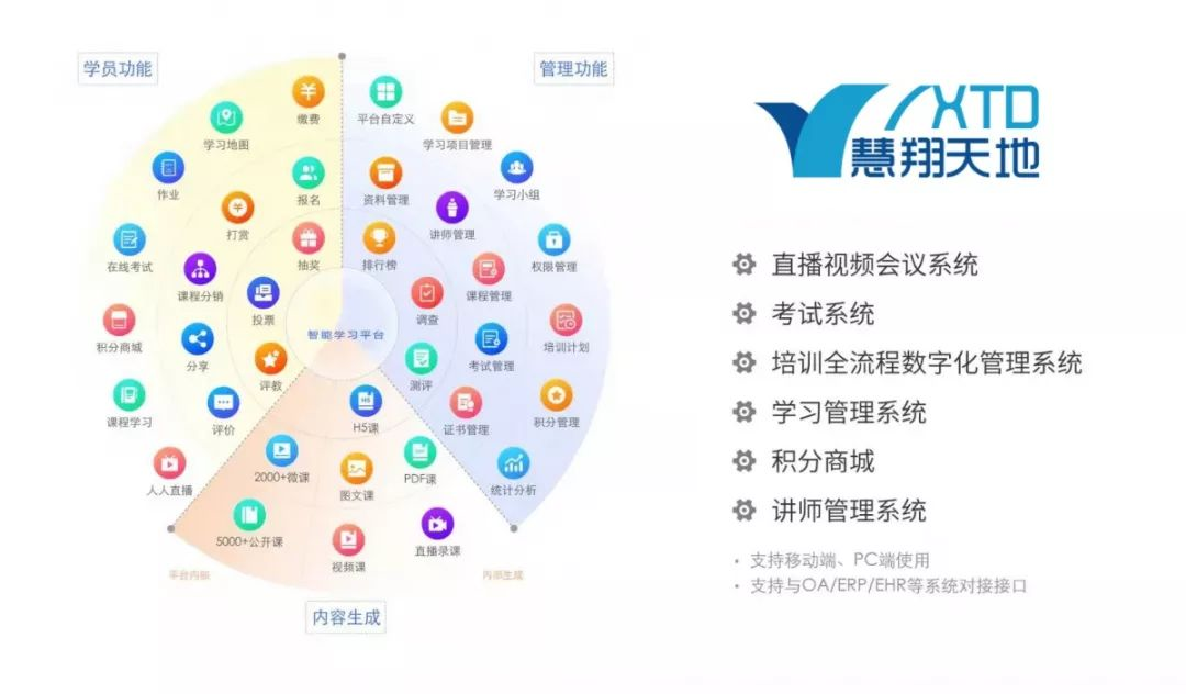 学习平台功能 学习平台功能