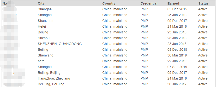 PMP证书如何辨别真假 PMP证书如何辨别真假