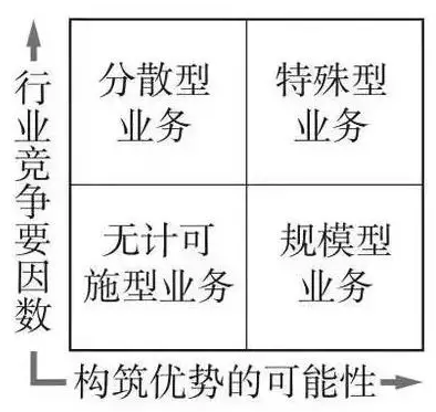 优势矩阵 优势矩阵