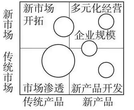 安索夫矩阵 安索夫矩阵