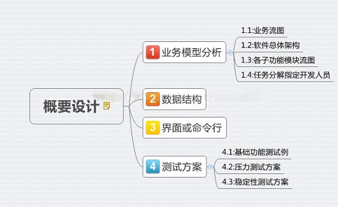 软件设计 软件设计