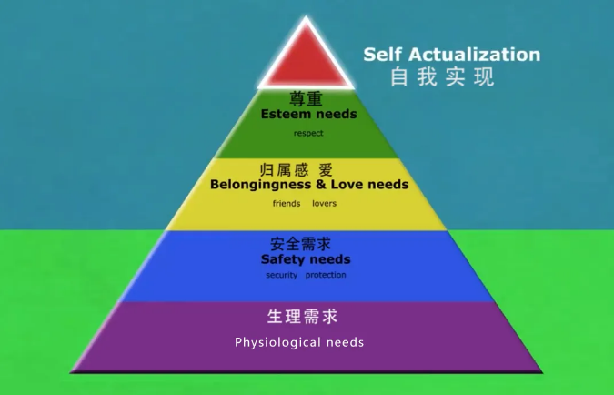 马斯洛需求层次理论 马斯洛需求层次理论