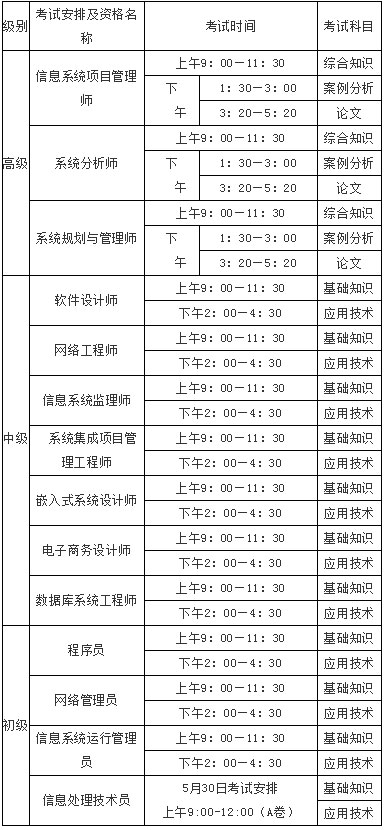  2021年上半年计算机技术与软件专业技术资格（水平）考试                时间安排表（考试日期:2021年5月29日-30日）