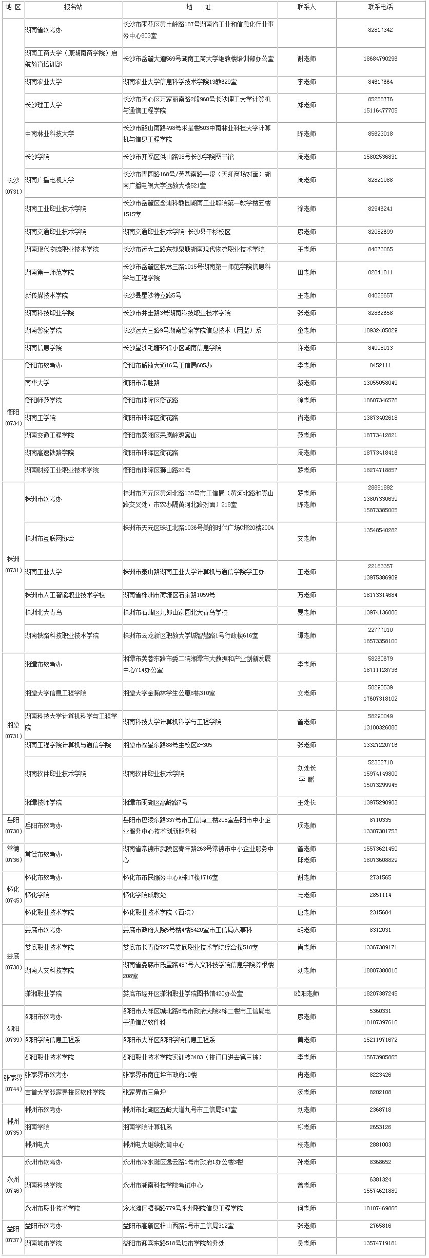 湖南省各地软考办和报名站联系咨询地址 湖南省各地软考办和报名站联系咨询地址