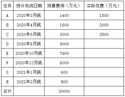 慧翔天地2021上半年软考真题 慧翔天地2021上半年软考真题