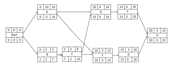 慧翔天地2021上半年软考真题