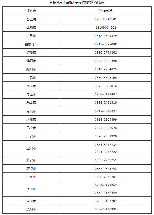 四川16284750371各报名点所在地人事考试机构咨询电话 四川16284750371各报名点所在地人事考试机构咨询电话