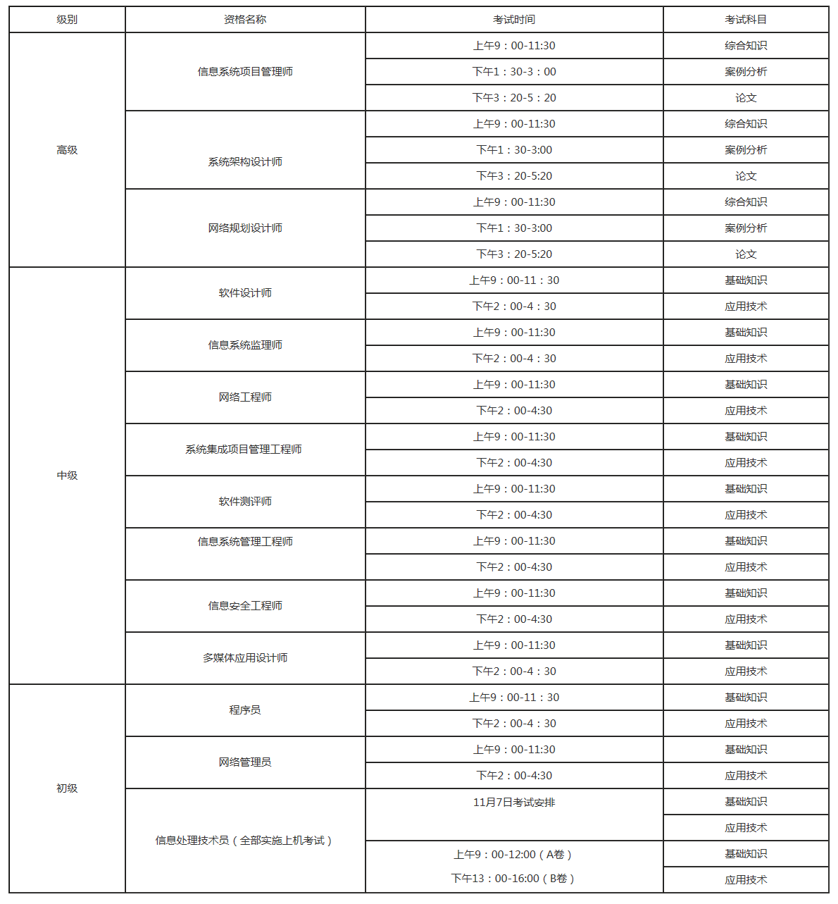 附件:2021年下半年计算机技术与软件专业技术资格(水平)考试安排 附件:2021年下半年计算机技术与软件专业技术资格(水平)考试安排