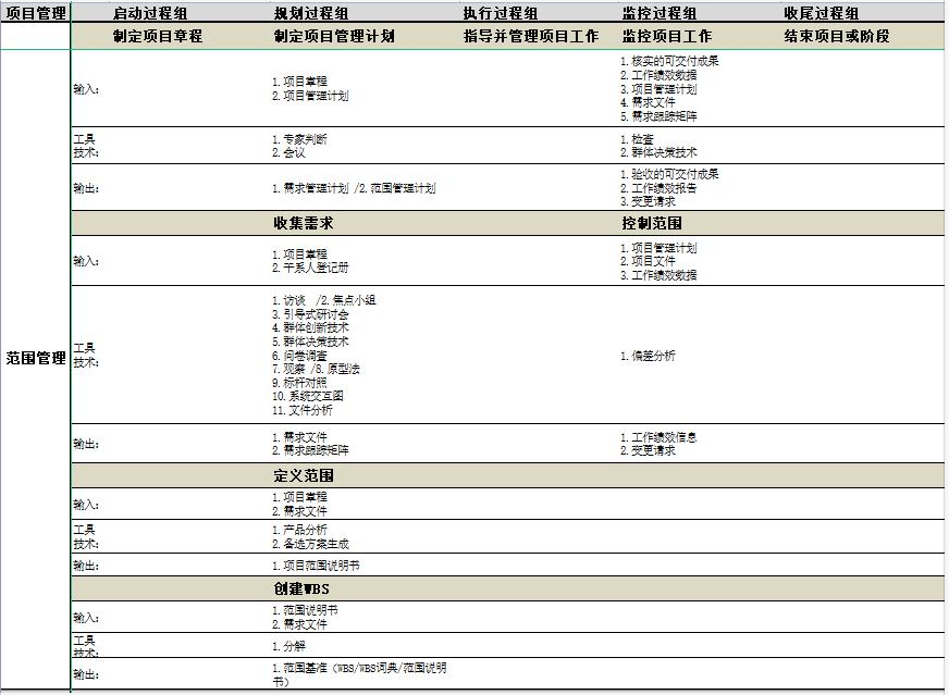 软考高项 软考高项