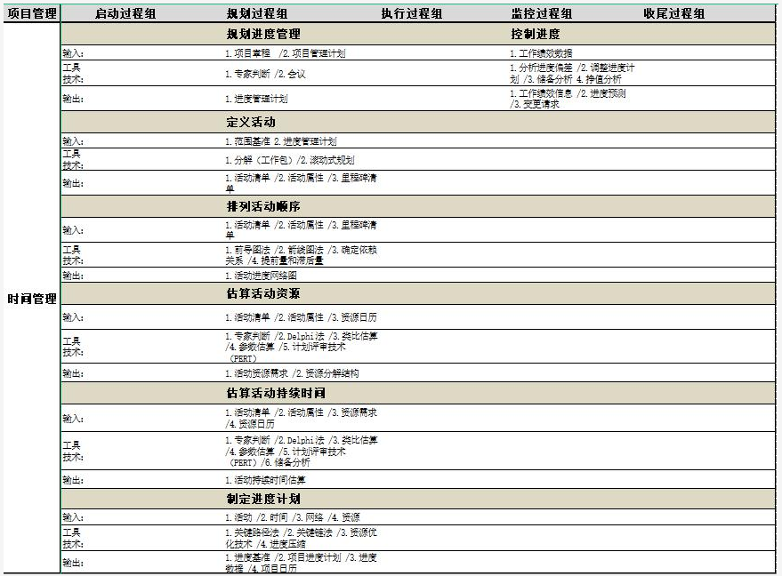软考高项 软考高项