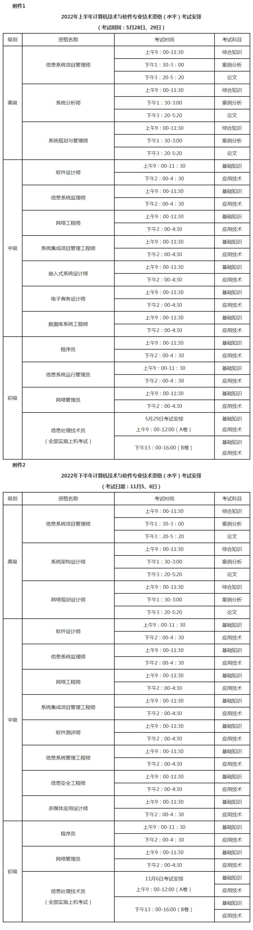 1647504064116030.jpg 内蒙古2022年信息系统项目管理师报名时间及通知_考试资讯-信管网.jpg
