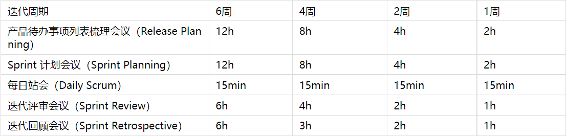 SCRUM会议时间盒.png