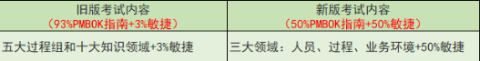 PMP考试内容.png