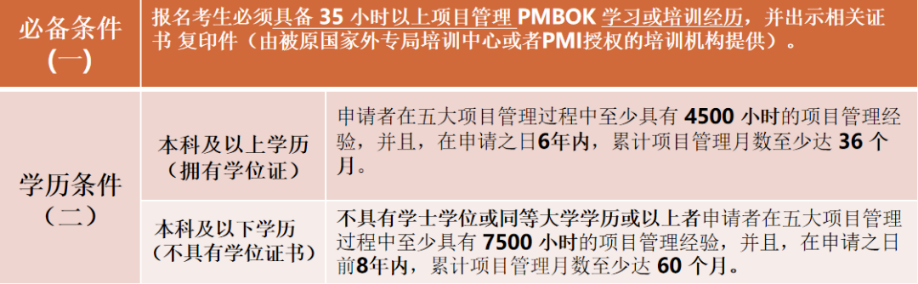PMP报名条件.png PMP报名条件.png
