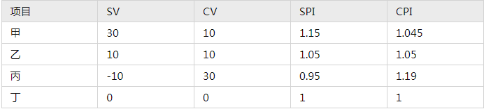 软考试题.png 软考试题.png