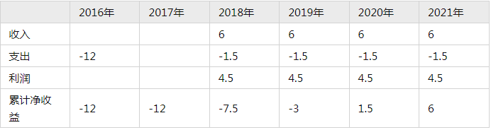 软考试题.png 软考试题.png