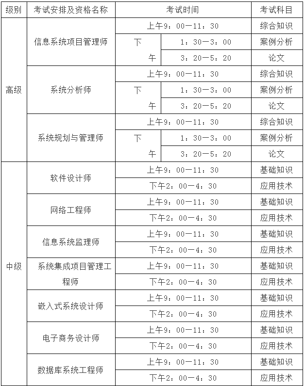 重庆软考考试时间安排.png 重庆软考考试时间安排.png