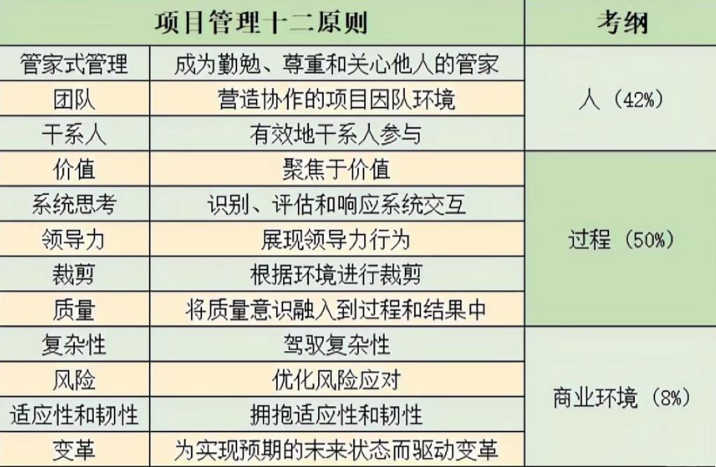 PMP考纲.jpg PMP考纲.jpg