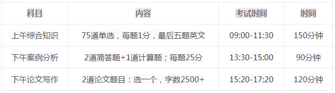 软考考试科目及考试时间.png 软考考试科目及考试时间.png