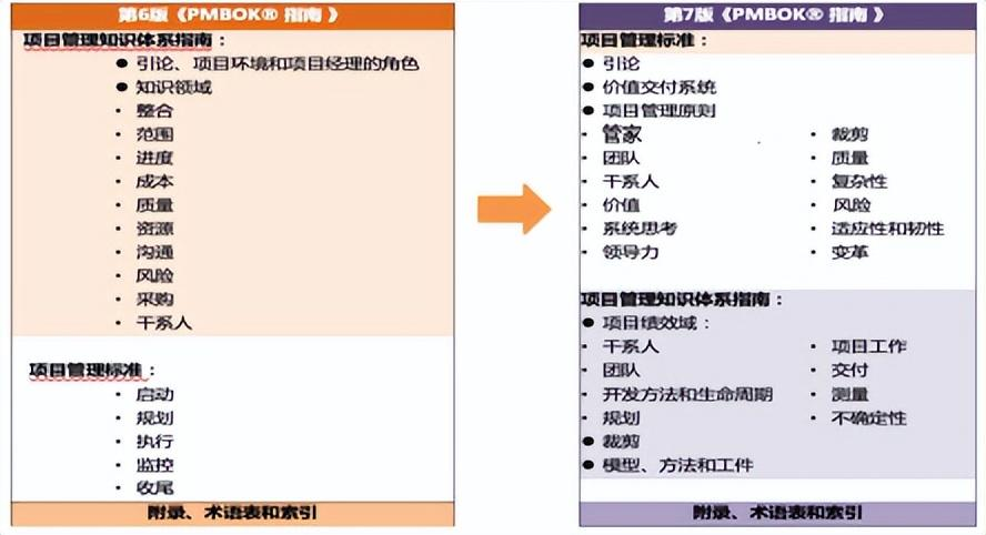 PMP教材对比.png