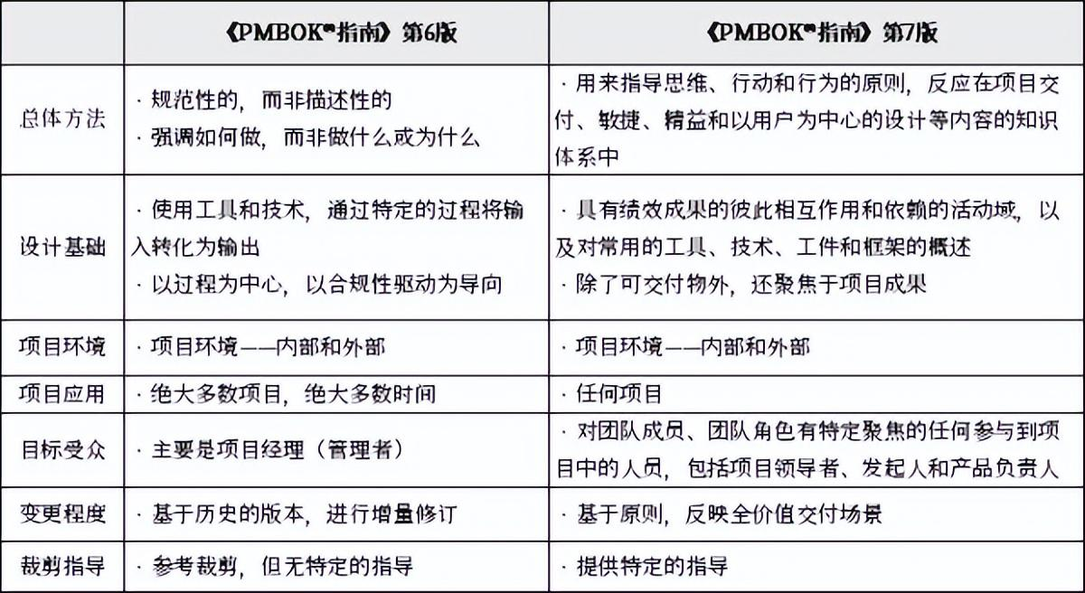 PMP教材对比.png