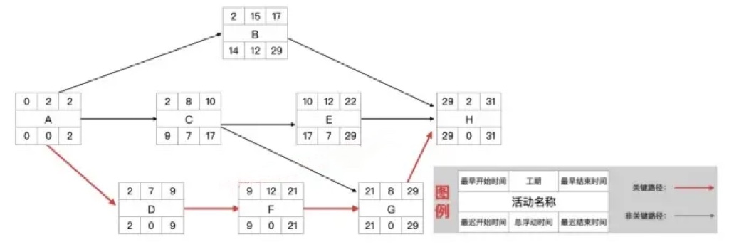 软考试题.jpg 软考试题.jpg