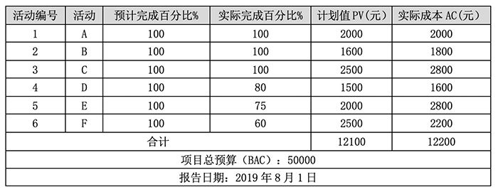 软考试题.png 软考试题.png