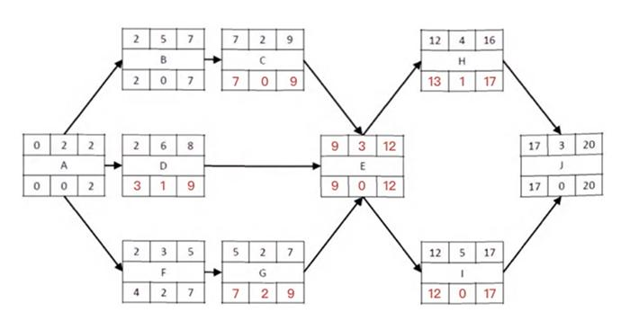 软考试题.png 软考试题.png