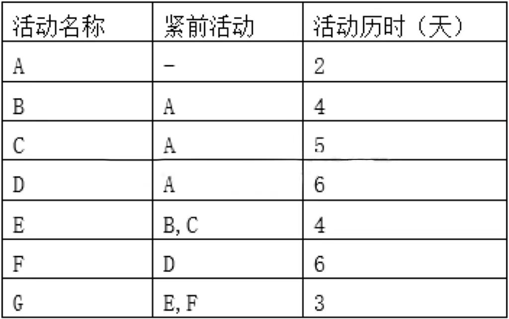 软考试题.jpg 软考试题.jpg