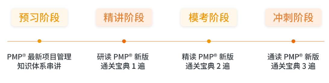 PMP备考计划.png PMP备考计划.png