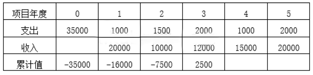 软考试题.png 软考试题.png