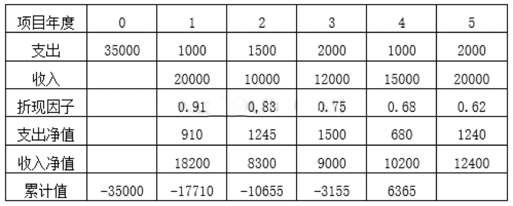 软考试题.png 软考试题.png