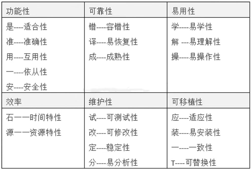 软考试题.jpg 软考试题.jpg