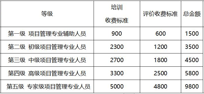 CSPM报考费用.png CSPM报考费用.png