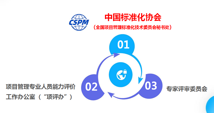 CSPM认证.png CSPM认证.png