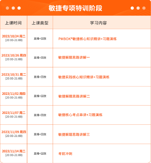 敏捷专项特训阶段.png 敏捷专项特训阶段.png