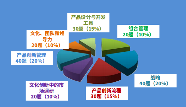 NPDP考试内容.png NPDP考试内容.png