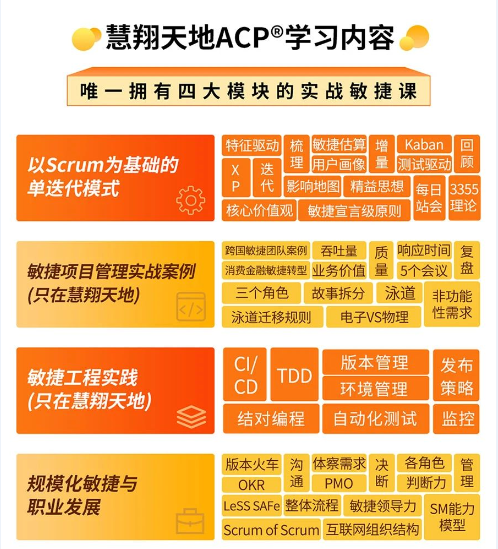 ACP学习内容.png ACP学习内容.png