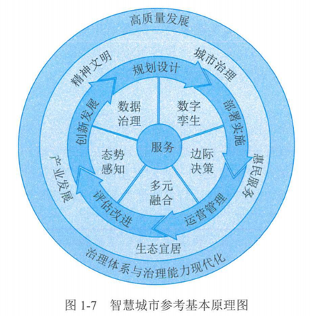 软考知识.png 软考知识.png