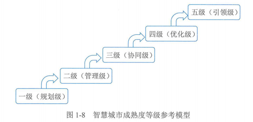 软考知识.png 软考知识.png