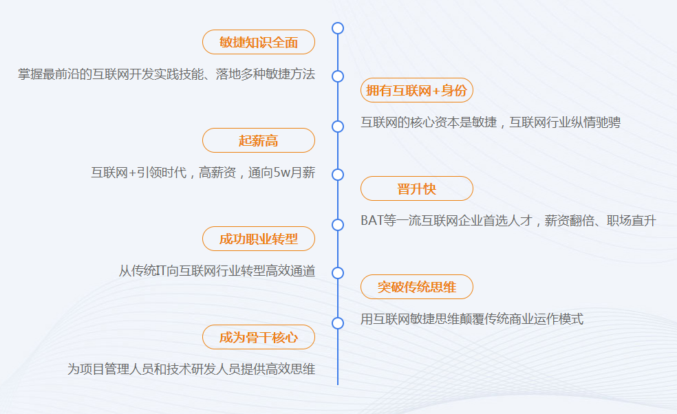 ACP价值.png ACP价值.png