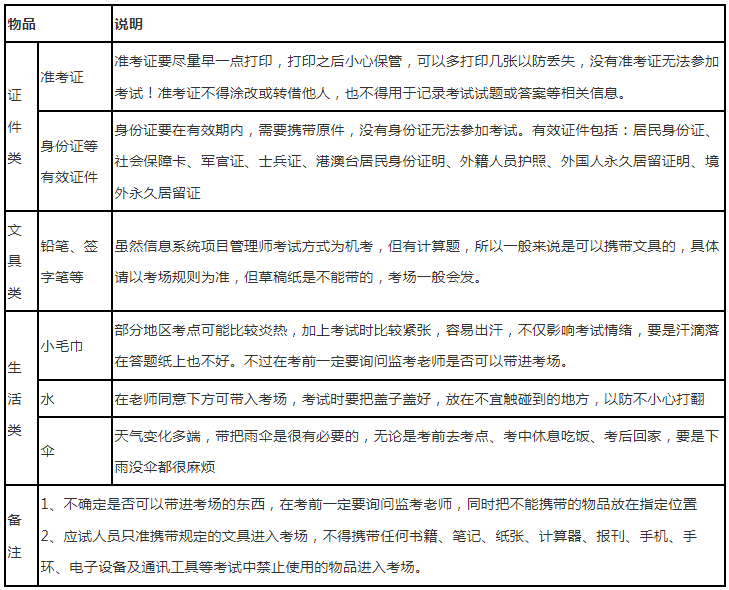 软考考试需要携带物品.png 软考考试需要携带物品.png
