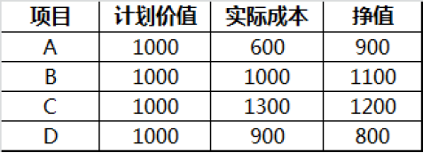 软考试题.png 软考试题.png