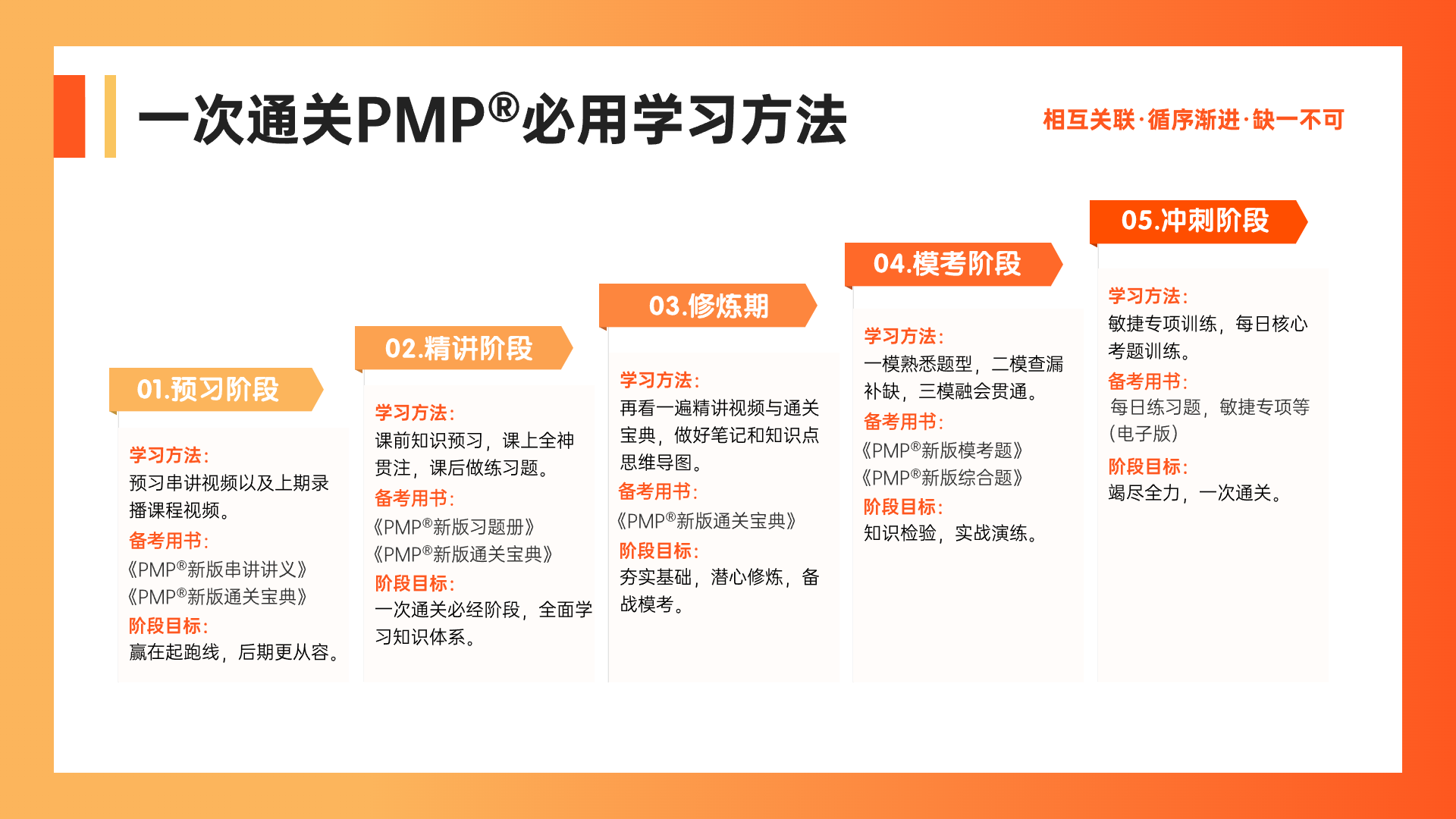 PMP学习方法.png PMP学习方法.png